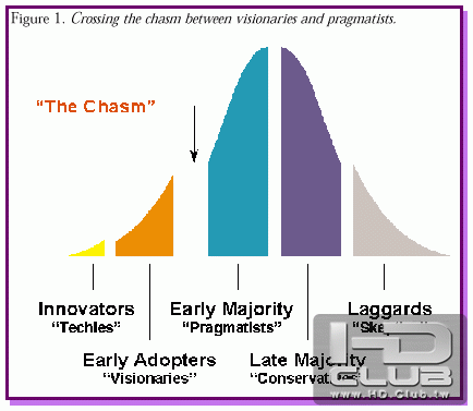 Figure1-Crossing-the-chasm.gif
