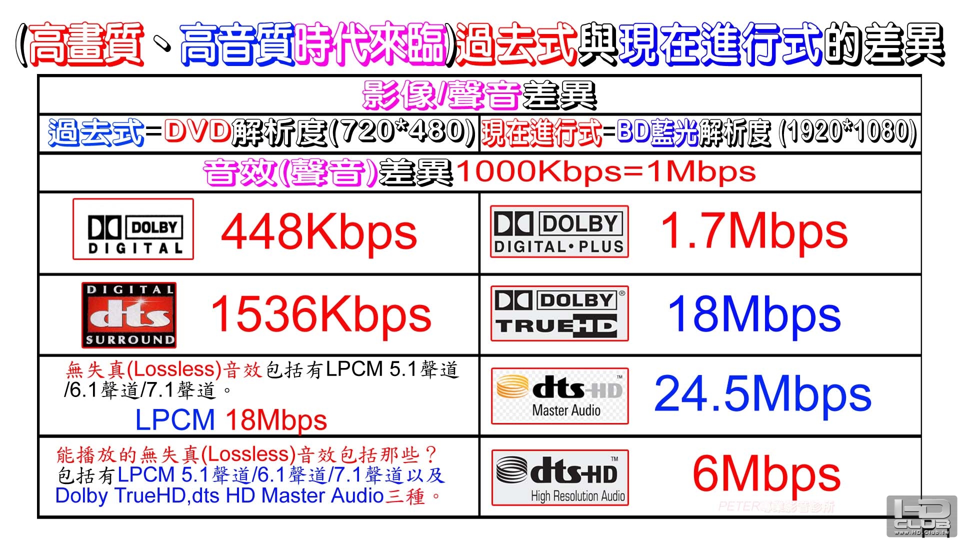 01 音效說明.jpg