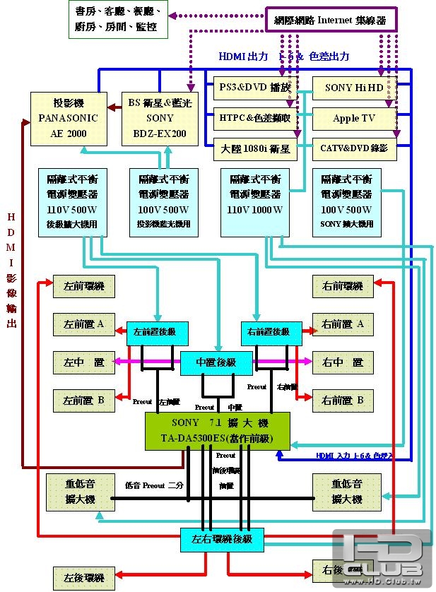 架構.JPG