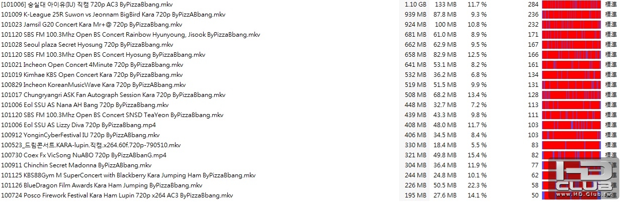 [Fancam] Hot 女團高清飯拍 ByPizzaBbang.jpg