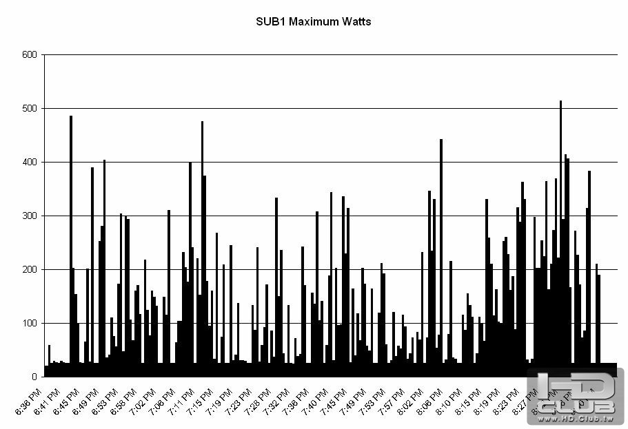 SUB1_maximum_watts.jpg