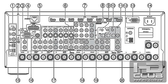 Rear Panel