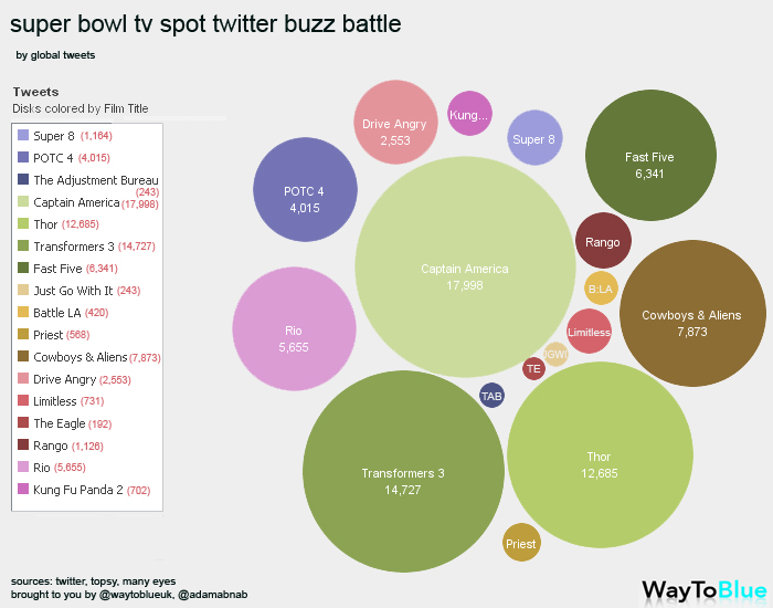 Super-Bowl-TV-Spot-Twitter-Buzz-Battle-1.jpeg