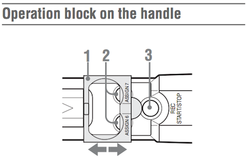 PMW-F3_Operation block on the handle.png