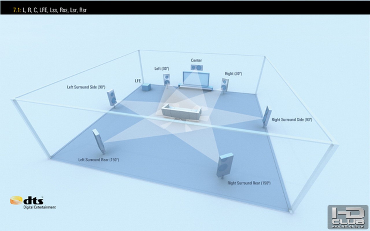 1 7.1 Speaker Layout Traditional.jpg