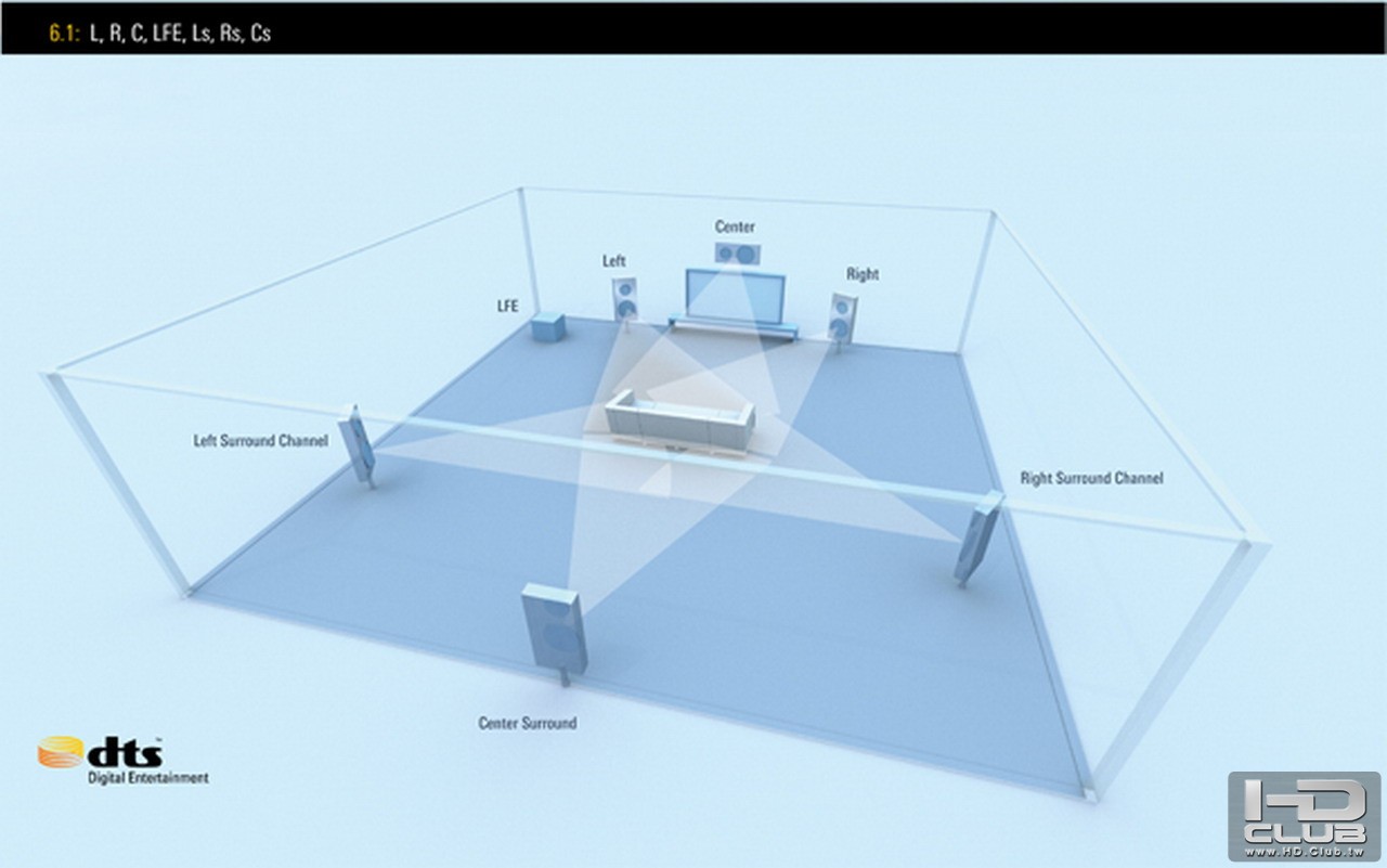 8 6.1 Speaker Layout Center Surround.jpg