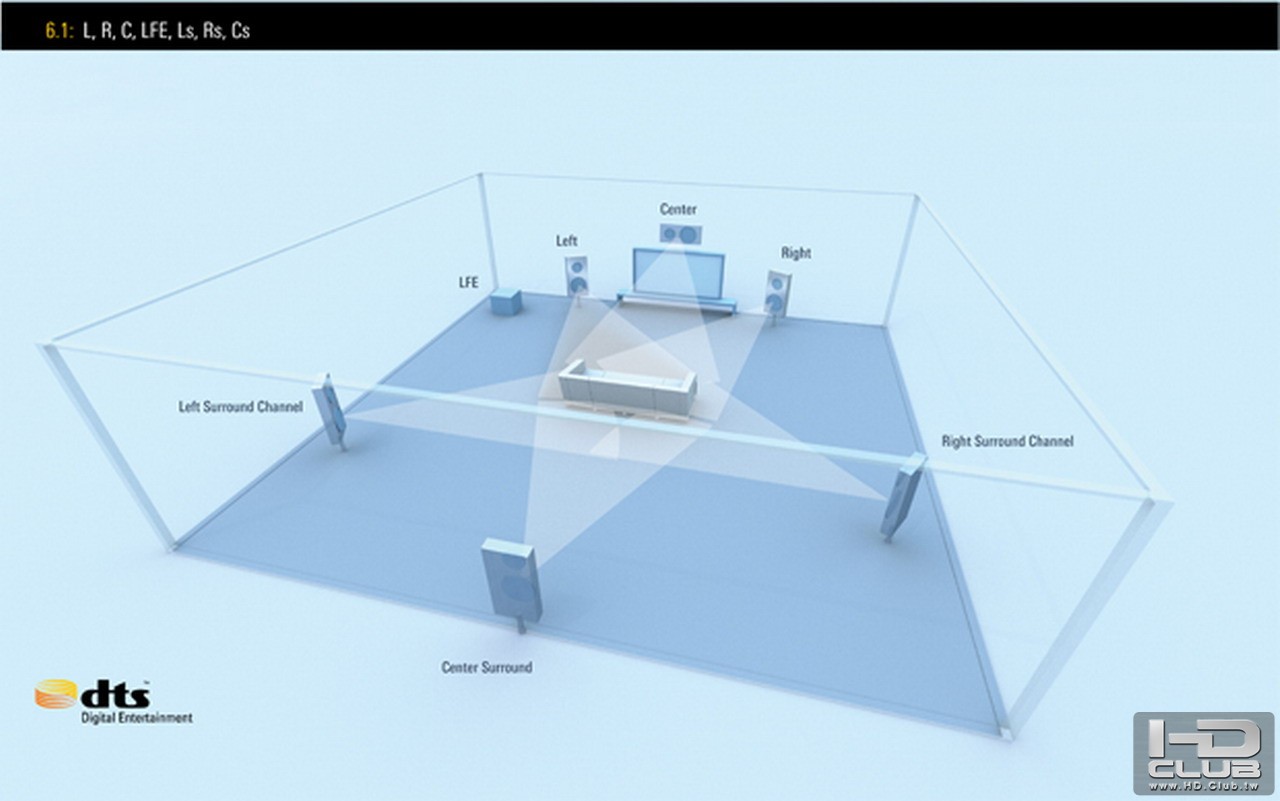 8 6.1 Speaker Layout Center Surround.jpg