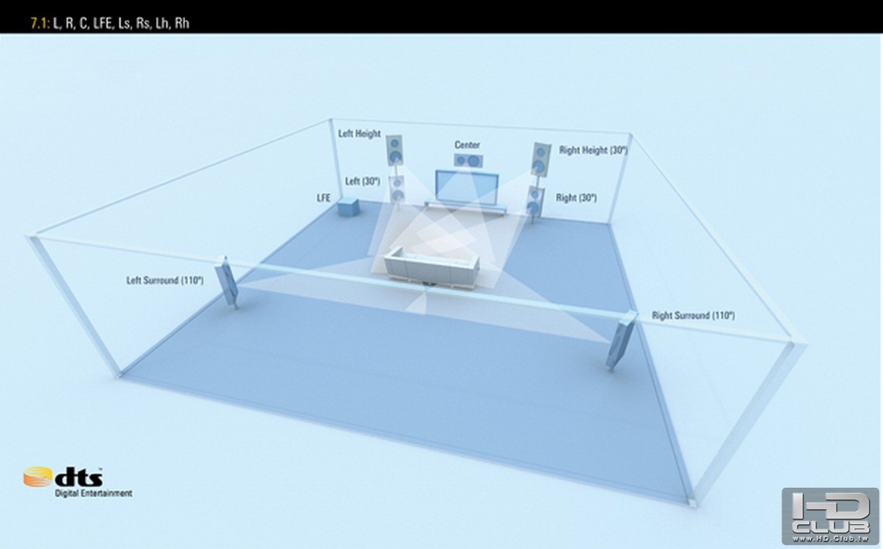 5 7.1 Speaker Layout Front High.jpg