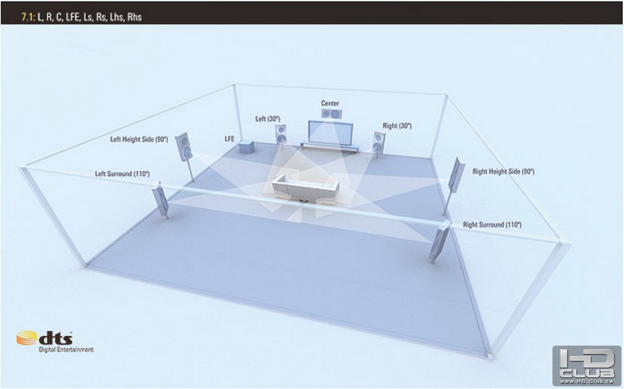 3 7.1 Speaker Layout Side High.jpg