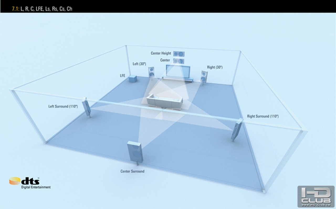 7 7.1 Speaker Layout Center High.jpg