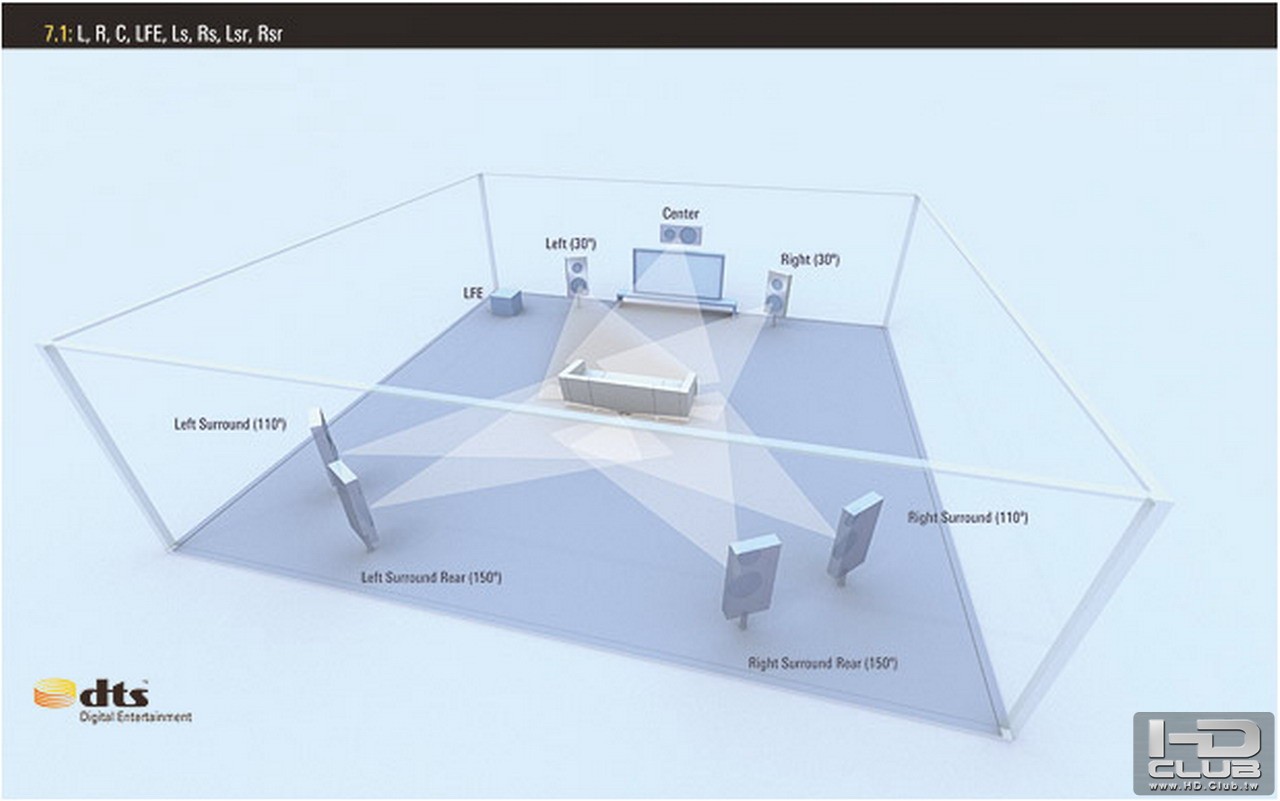 2 7.1 Speaker Layout Full Rear Surround.jpg