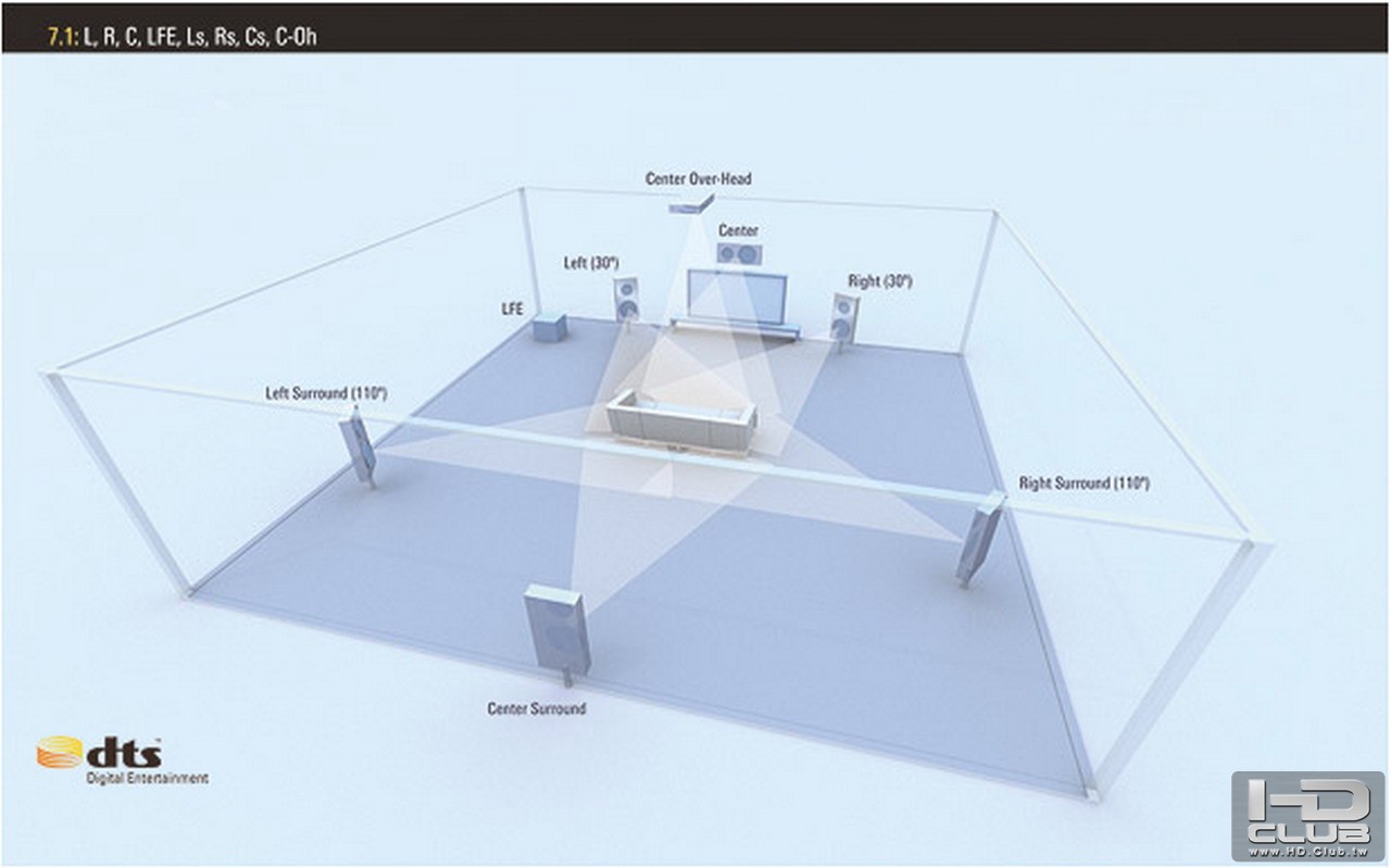 6 7.1 Speaker Layout Center Over-Head.jpg