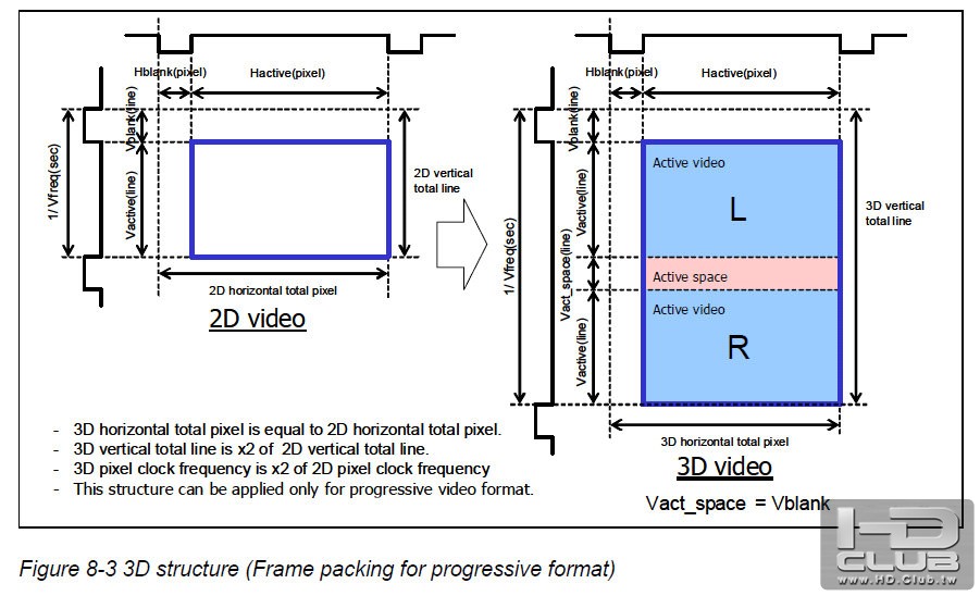 HDMI1.4_3D_Frame packing.jpg
