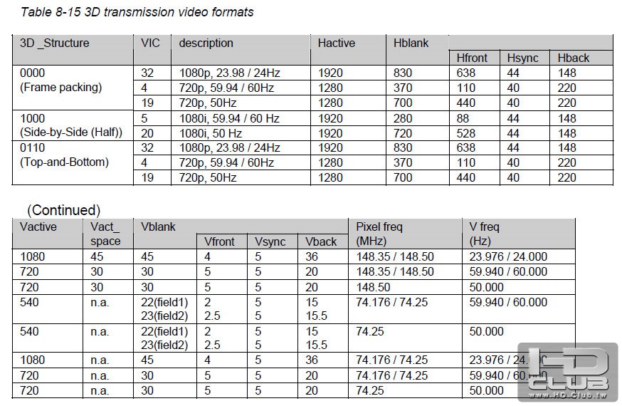 HDMI1.4_3D_Tr_video_formats.jpg