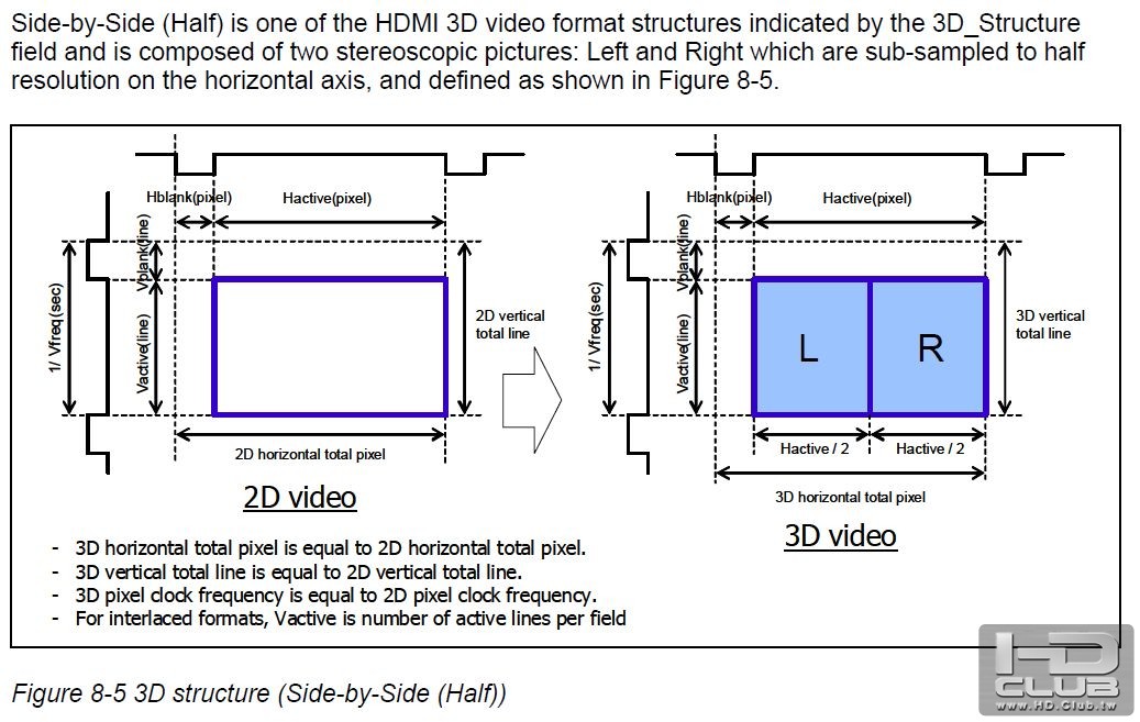 HDMI_3D_side-by-side(half)