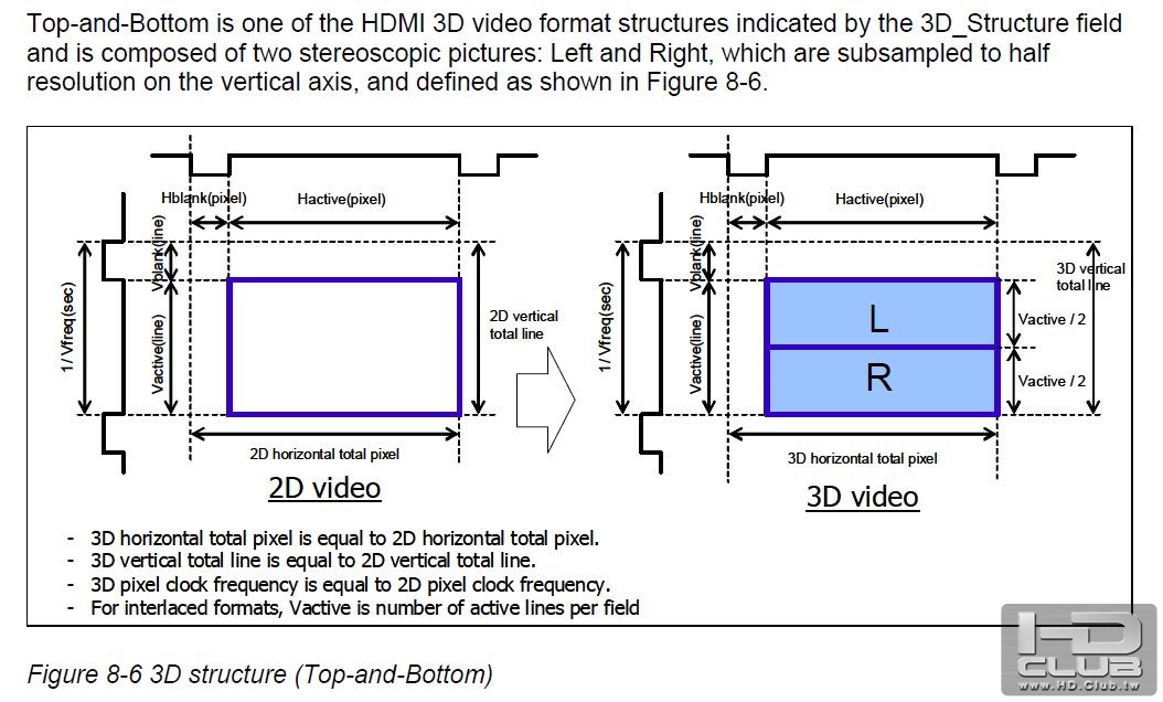 HDMI_3D_top-and-bottom