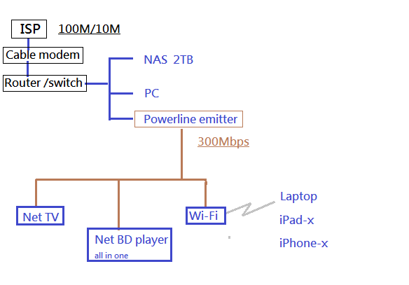 Condo_Network.png