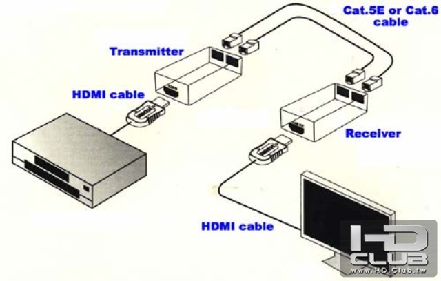 HDMI-Extender-Drawing-BestLink.jpg
