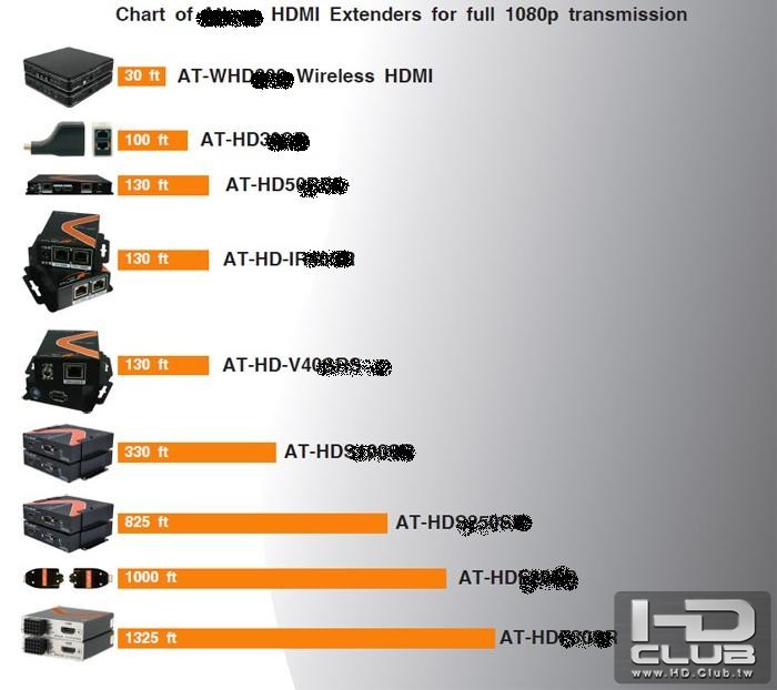 HDMI_Balun_lengths.jpg