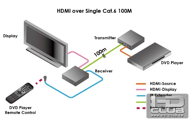 HDMIIP diagram.jpg