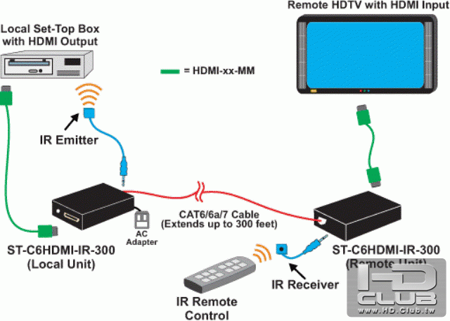 app-st-c6hdmi-ir-300.gif