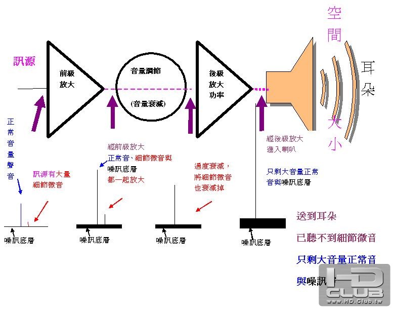 階段放大.JPG
