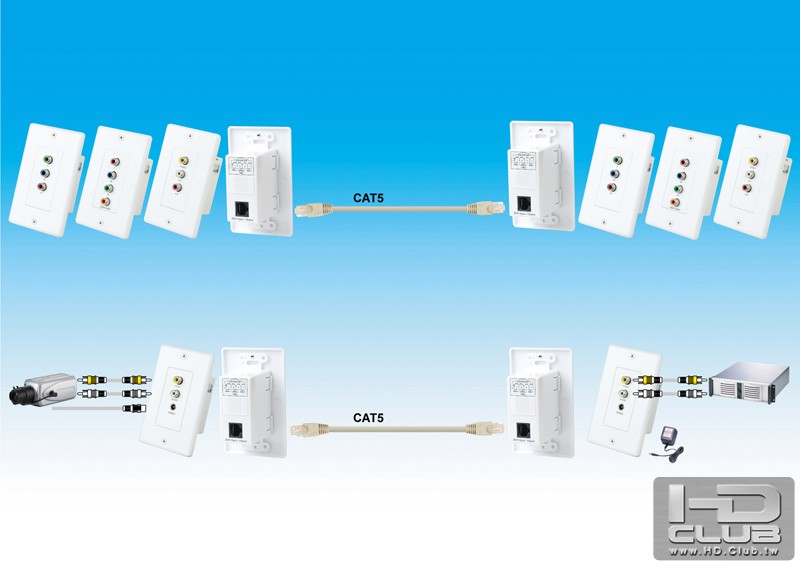 Wall Plate CAT5 AV Extender.jpg