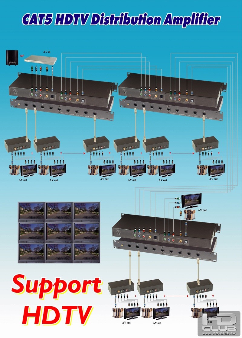 CAT5 HDTV Distribution Amplifier.jpg