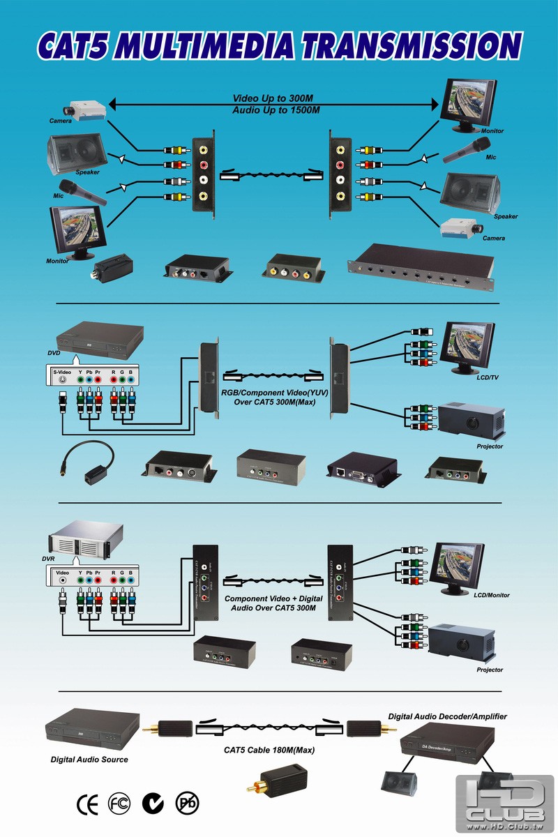 CAT5 Multimedia Transmission.jpg