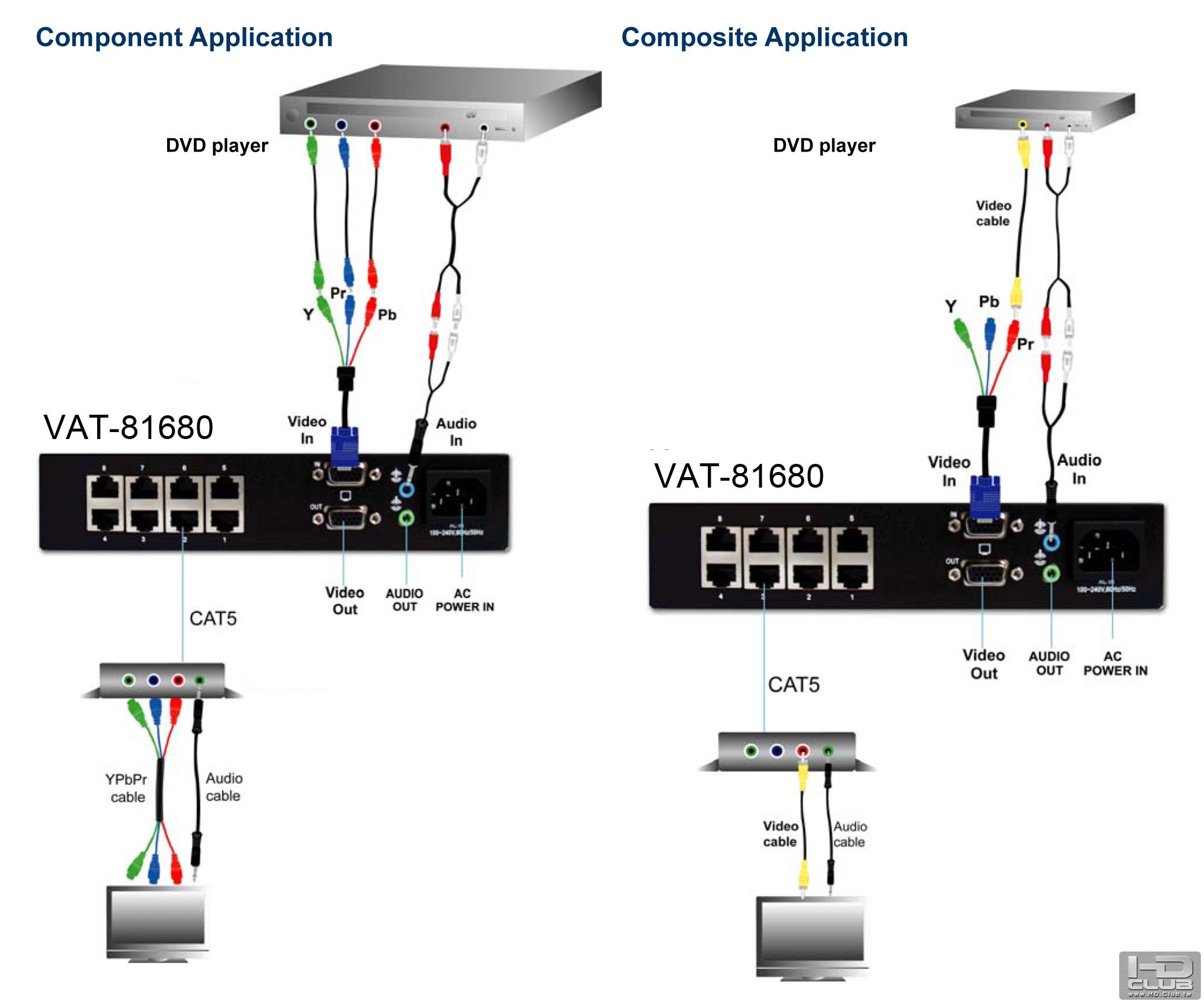 cat5-extender-vat-81680-application.jpg