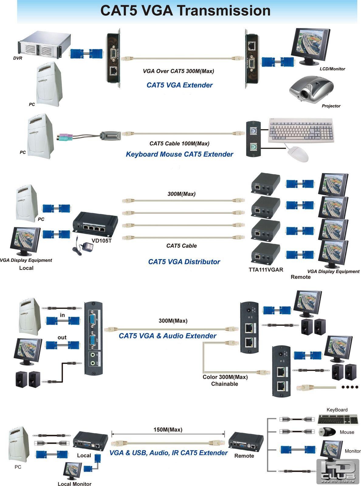 CAT5 VGA Transmission.jpg