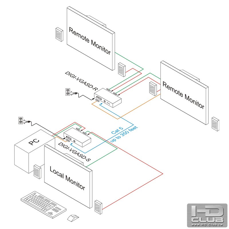 DIGI-VGASD_connection_example.jpg