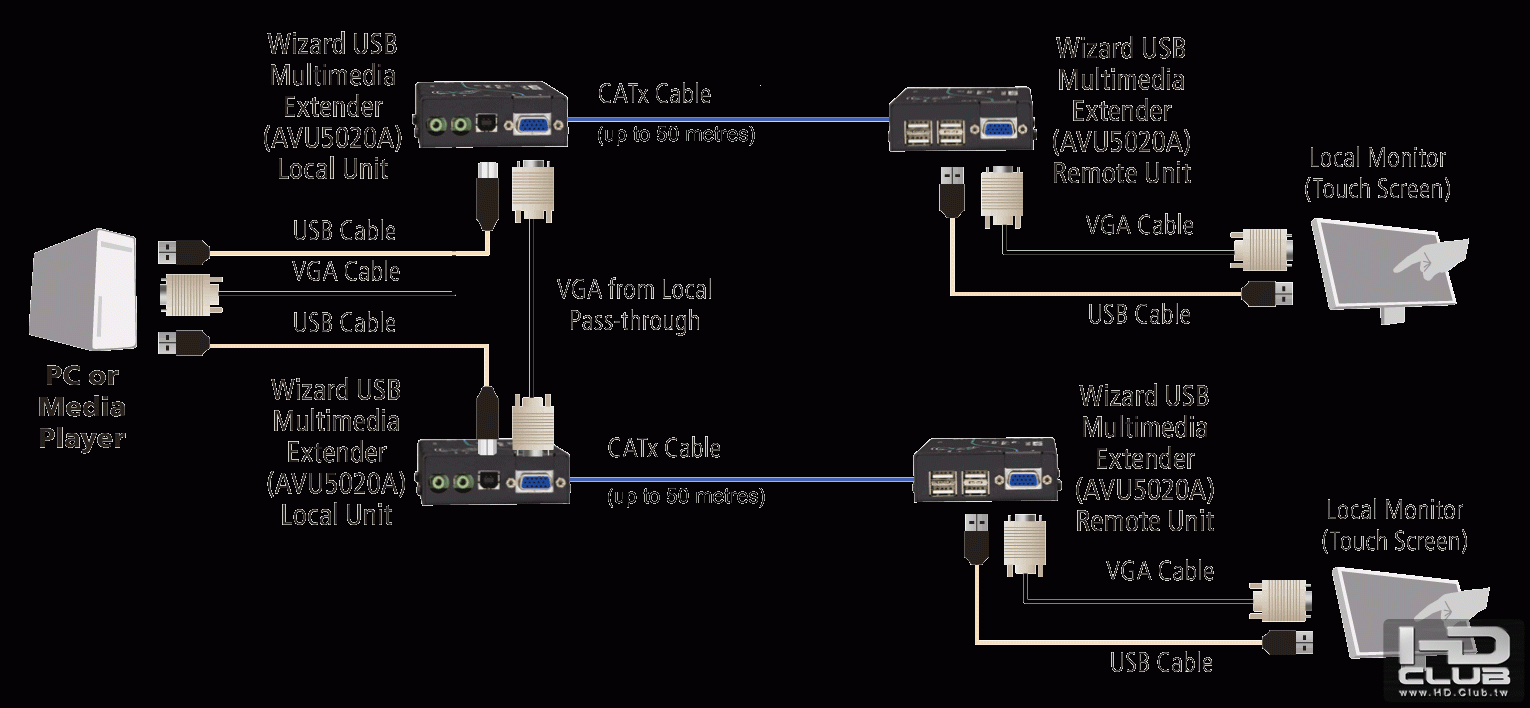 AVU5020A_DIAGRAM.gif