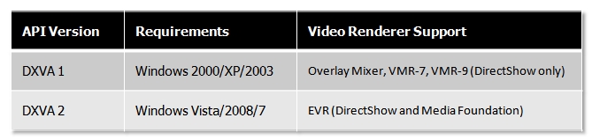dxva_support.jpg