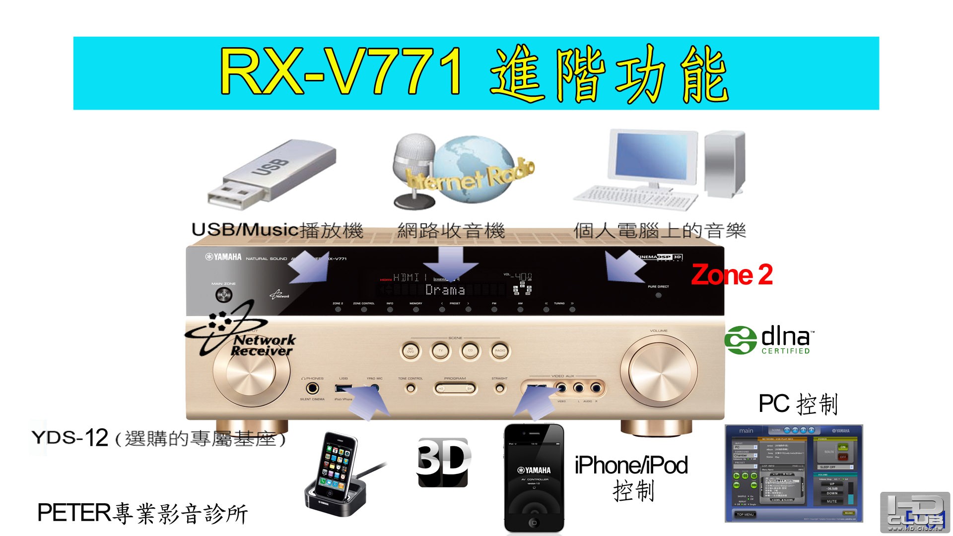 01 RX-V771 進階功能.jpg