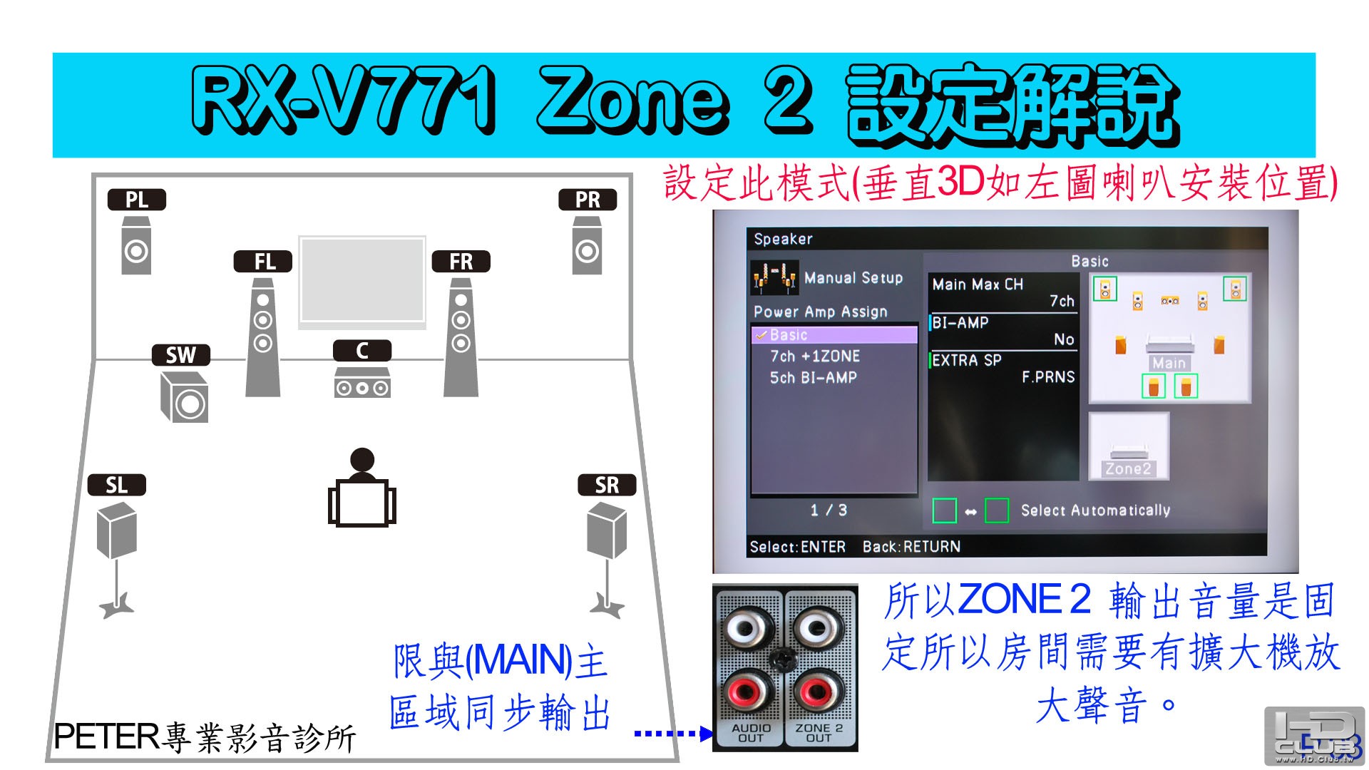 03 ZONE 2 設定內容.jpg