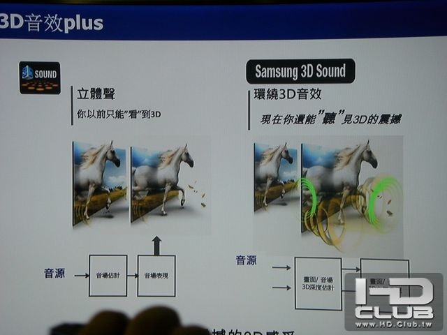 除了影像3D，音效也要3D，你可以感受到遠近的距離