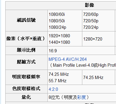 AVCHD SPEC.bmp