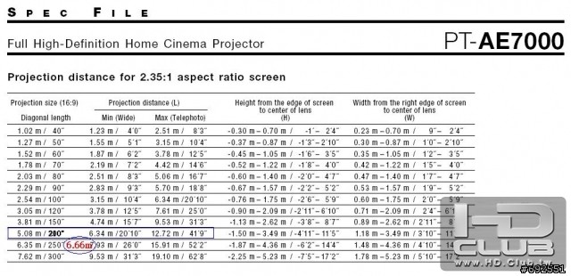 AE7000_projection.jpg