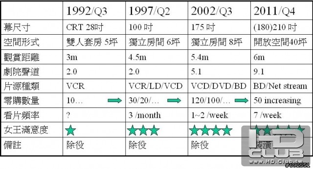 影音歷程.jpg