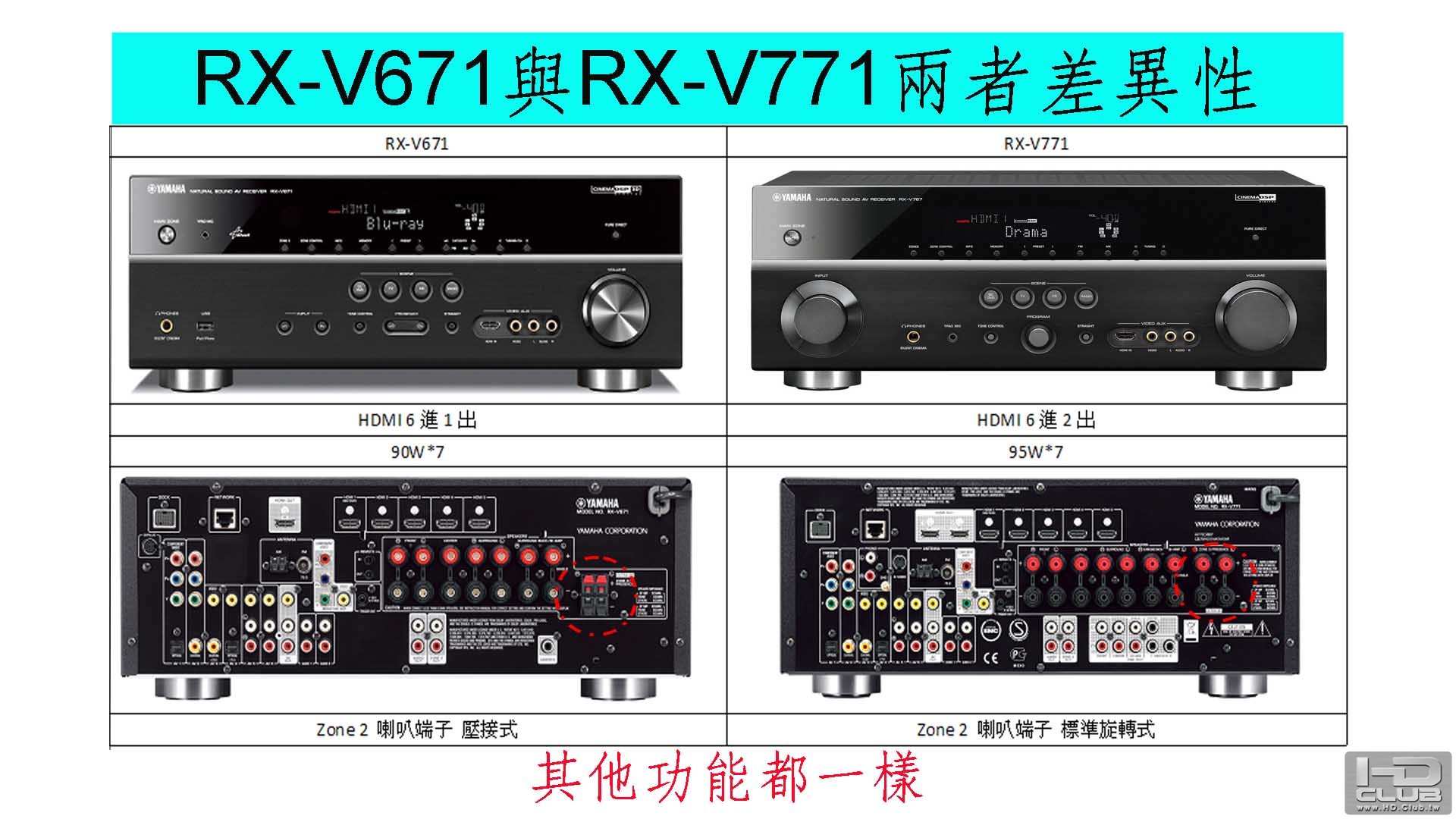 RX-V671與RX-V771兩者差異性.jpg
