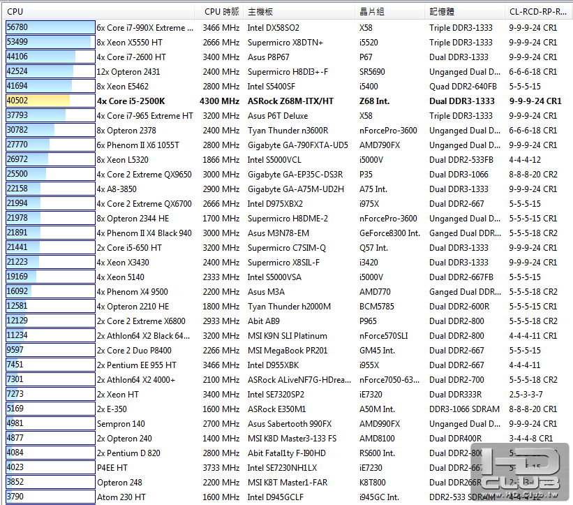 DDR3-1333_CPU_4C4.3G.PNG