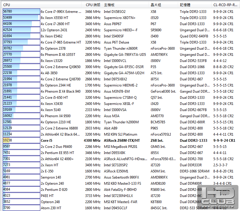 DDR3-1333_CPU_1C4.3G.PNG