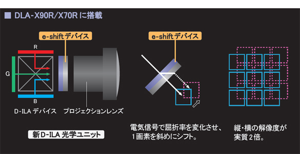 dla-x90r_e-shift.jpg