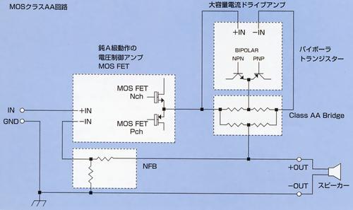MOS AA迴路.JPG