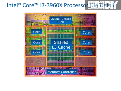 Core_I7_LGA_2011_Die.jpg