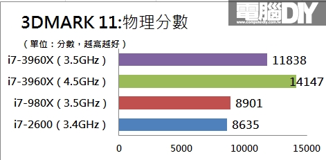 3DMARK11.jpg