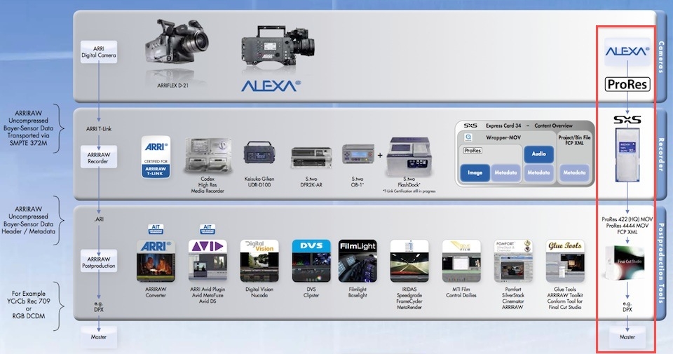 ARRI_Workflow.jpg