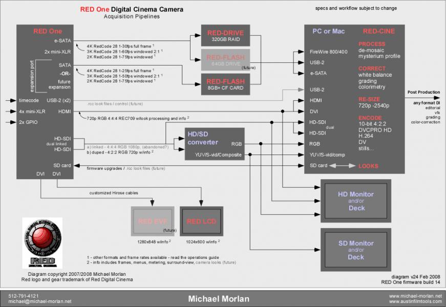 red_one_workflow.gif