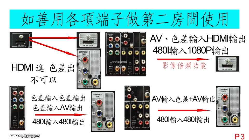 03 如善用客廳設備做第二房間使用.jpg